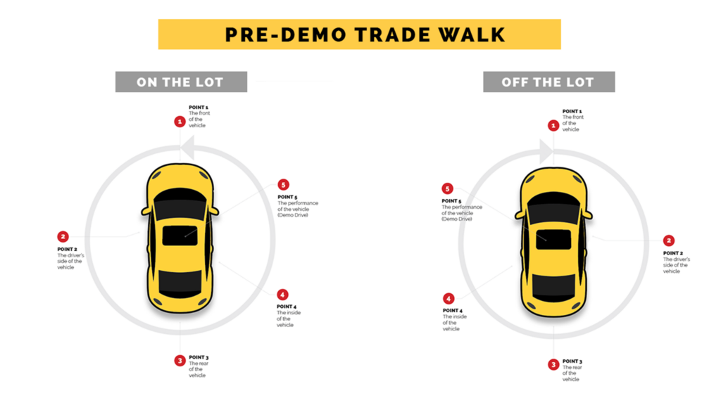 Maximize Gross with Trade Walk