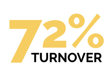 turnover rate
